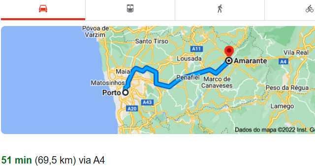 Guia de Amarante